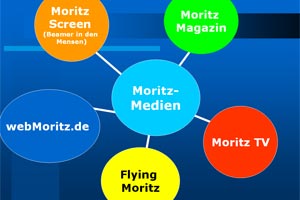 Moritz-Medien