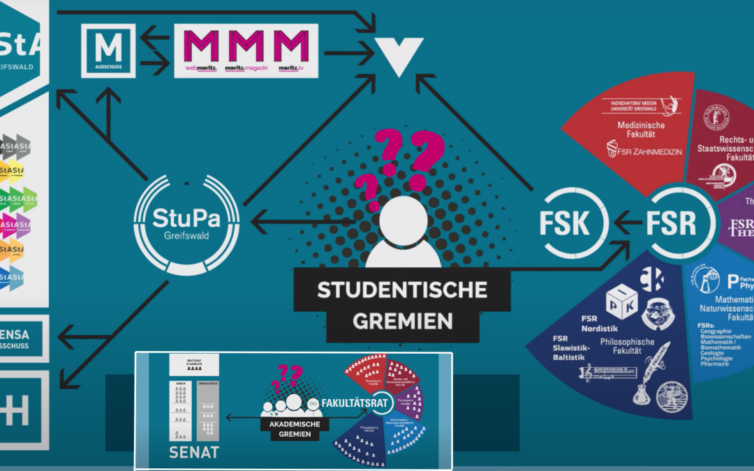 How to Gremienwahlen 2025